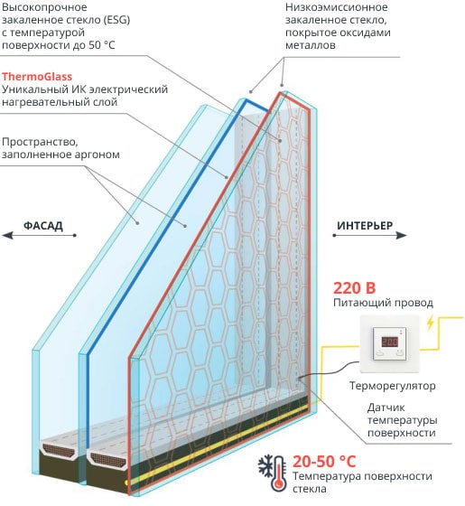 Пластиковые Окна Thermo-Glass
